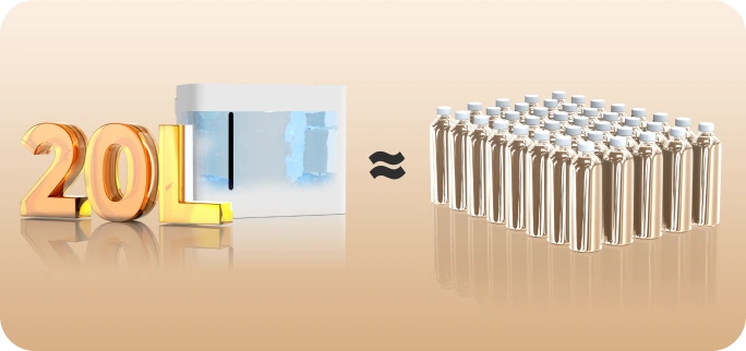 <nobr>20 l = 40 × 500 ml Flaschen Wasser</nobr>